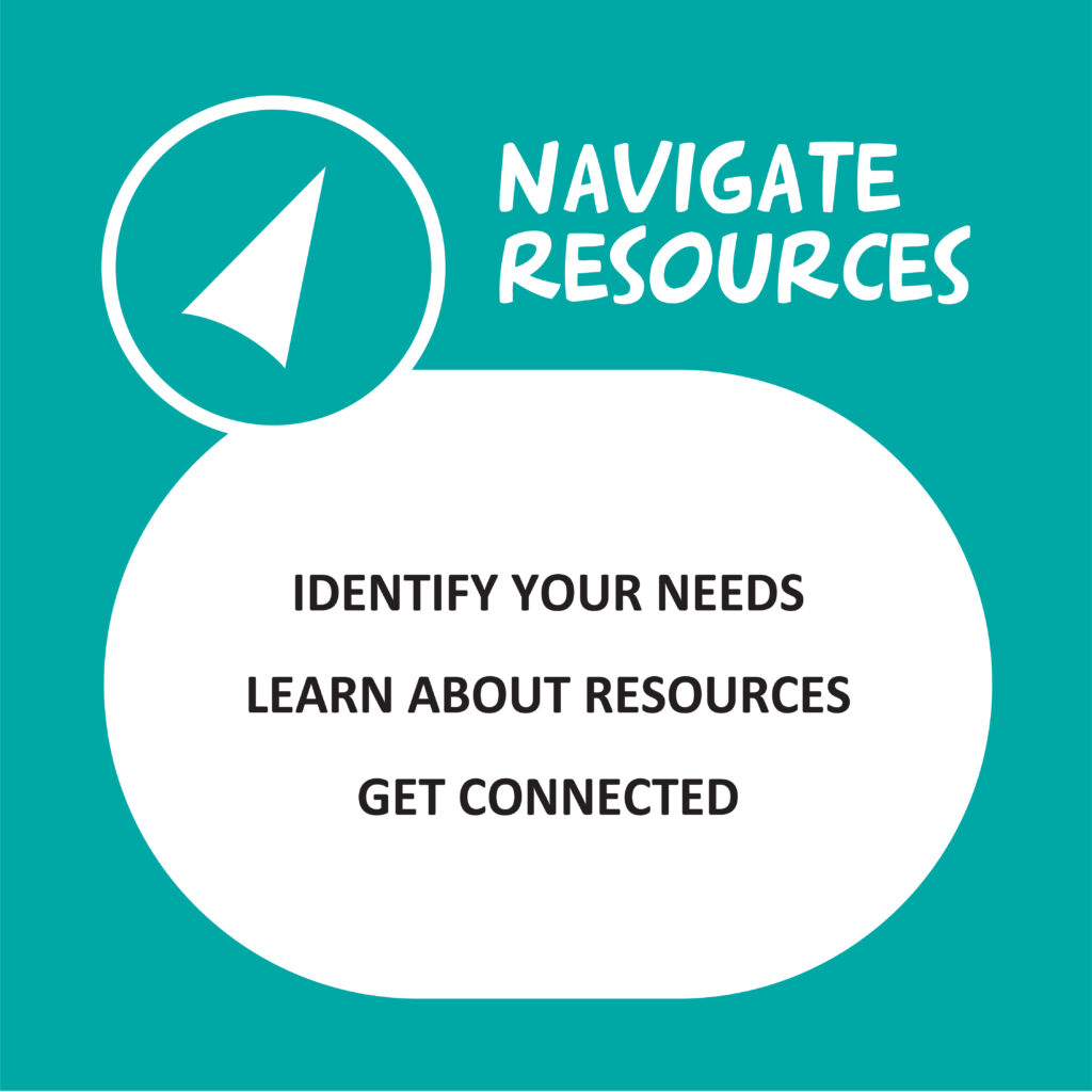 Navigate resources to find support, identify needs, learn, and connect effectively.